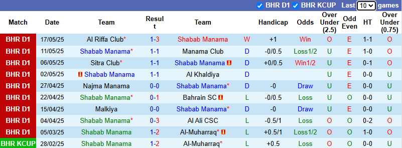 Nhận định, soi kèo Shabab Manama vs Al Ahli Manama, 23h00 ngày 21/5: Nỗi sợ xa nhà - Ảnh 2