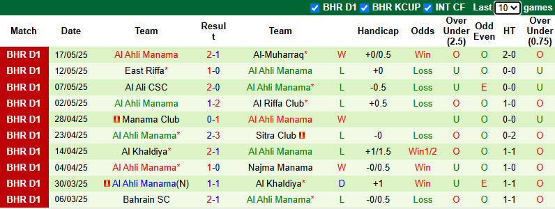 Nhận định, soi kèo Shabab Manama vs Al Ahli Manama, 23h00 ngày 21/5: Nỗi sợ xa nhà - Ảnh 3