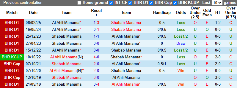 Nhận định, soi kèo Shabab Manama vs Al Ahli Manama, 23h00 ngày 21/5: Nỗi sợ xa nhà - Ảnh 4