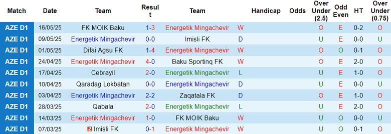Nhận định, soi kèo Energetik vs Karvan, 20h00 ngày 22/5: Đối thủ yêu thích - Ảnh 1