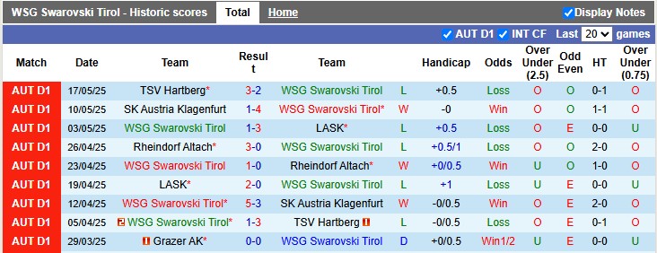 Nhận định, soi kèo WSG Tirol vs Grazer, 0h30 ngày 24/5: Hòa là đẹp nhất - Ảnh 1