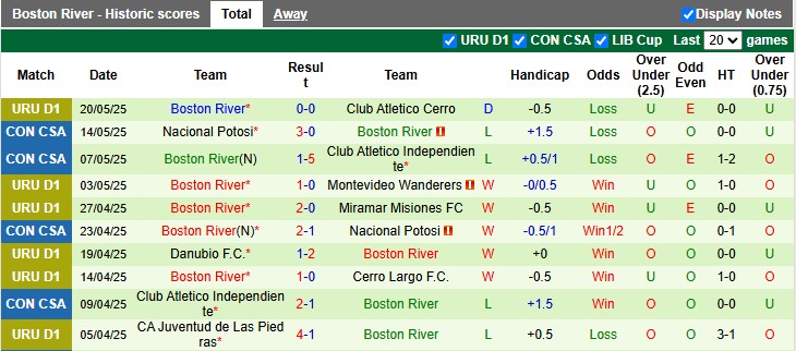 Nhận định, soi kèo Racing Club Montevideo vs Boston River, 1h00 ngày 24/5: Bất ngờ - Ảnh 2