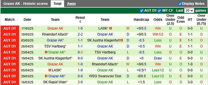 Nhận định, soi kèo WSG Tirol vs Grazer, 0h30 ngày 24/5: Hòa là đẹp nhất - Ảnh 2