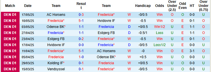 Nhận định, soi kèo Fredericia vs Kolding, 00h00 ngày 24/5: Mùa giải trọn vẹn - Ảnh 2