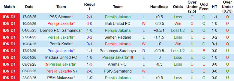 Nhận định, soi kèo Persija Jakarta vs Malut United, 19h00 ngày 23/5: Nỗ lực tới cùng - Ảnh 1