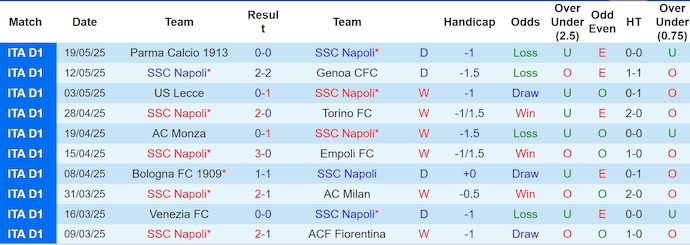Soi kèo phạt góc Napoli vs Cagliari, 1h45 ngày 24/5 - Ảnh 1
