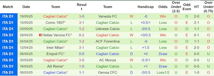 Soi kèo phạt góc Napoli vs Cagliari, 1h45 ngày 24/5 - Ảnh 2