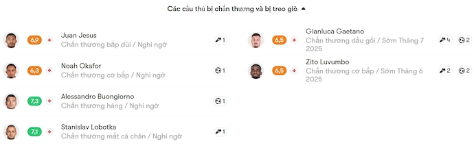 Soi kèo phạt góc Napoli vs Cagliari, 1h45 ngày 24/5 - Ảnh 5