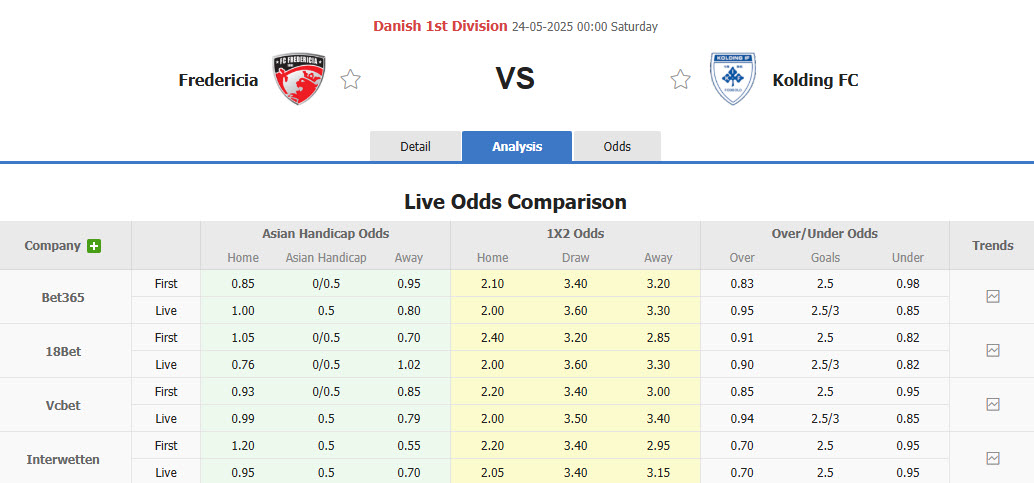 Nhận định, soi kèo Fredericia vs Kolding, 00h00 ngày 24/5: Mùa giải trọn vẹn - Ảnh 1