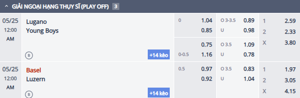 Nhận định, soi kèo Lugano vs Young Boys, 23h00 ngày 24/5: Hướng về Cúp C1 - Ảnh 2