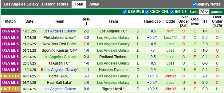 Nhận định, soi kèo San Diego vs Los Angeles Galaxy, 3h45 ngày 25/5: Khách quá kém cỏi - Ảnh 2