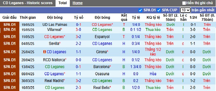 Nhận định, soi kèo Leganes vs Valladolid, 23h30 ngày 24/05: Đường cùng vùng lên - Ảnh 4