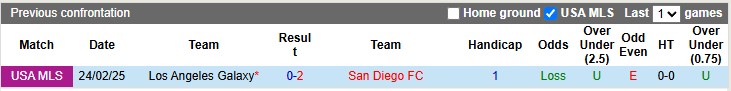 Nhận định, soi kèo San Diego vs Los Angeles Galaxy, 3h45 ngày 25/5: Khách quá kém cỏi - Ảnh 3