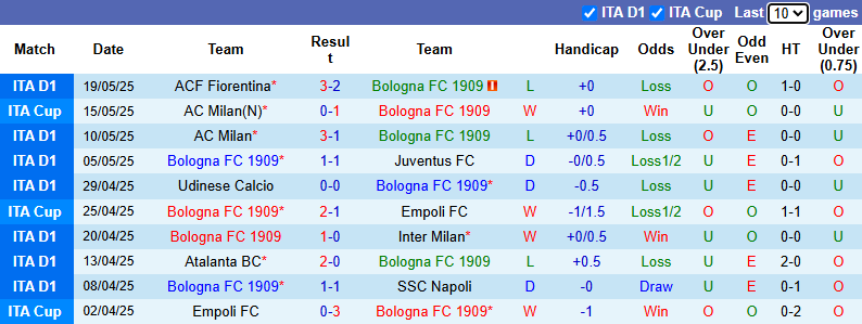 Nhận định, soi kèo Bologna vs Genoa, 23h00 ngày 24/5: Khó có bất ngờ - Ảnh 2