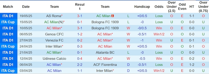 Nhận định, soi kèo AC Milan vs Monza, 1h45 ngày 25/5: Hoàn tất thủ tục - Ảnh 2