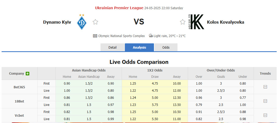 Nhận định, soi kèo Dynamo Kyiv vs Kolos Kovalivka, 22h00 ngày 24/5: Hài lòng cả hai - Ảnh 1