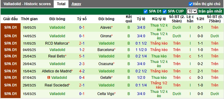 Nhận định, soi kèo Leganes vs Valladolid, 23h30 ngày 24/05: Đường cùng vùng lên - Ảnh 2