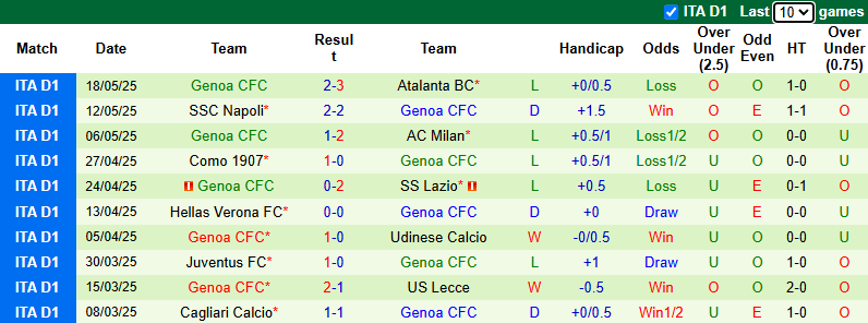 Nhận định, soi kèo Bologna vs Genoa, 23h00 ngày 24/5: Khó có bất ngờ - Ảnh 3