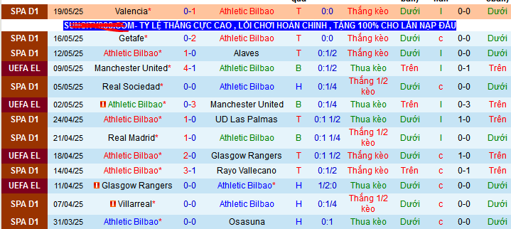 Nhận định, soi kèo Athletic Bilbao vs Barcelona, 02h00 ngày 26/5 - Ảnh 1