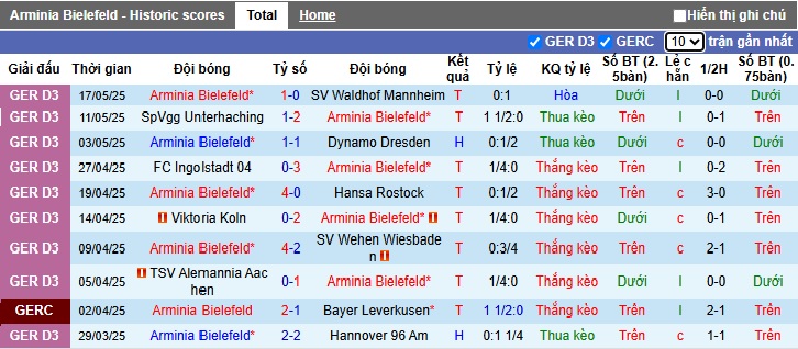 Soi kèo phạt góc Bielefeld vs Stuttgart, 01h00 ngày 25/05 - Ảnh 3