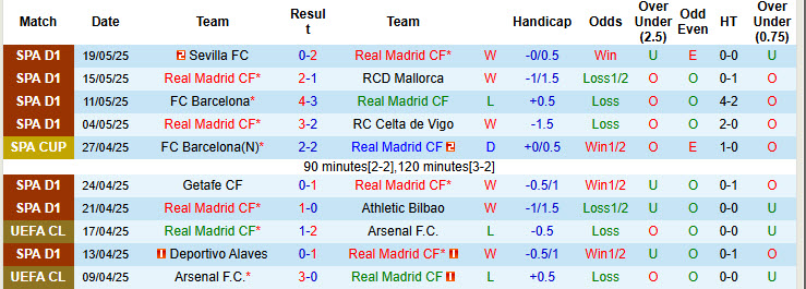 Soi kèo góc Real Madrid vs Real Sociedad, 21h15 ngày 24/5 - Ảnh 1