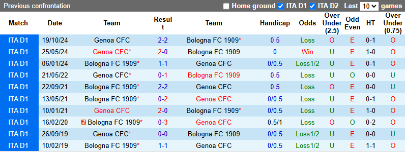 Nhận định, soi kèo Bologna vs Genoa, 23h00 ngày 24/5: Khó có bất ngờ - Ảnh 4