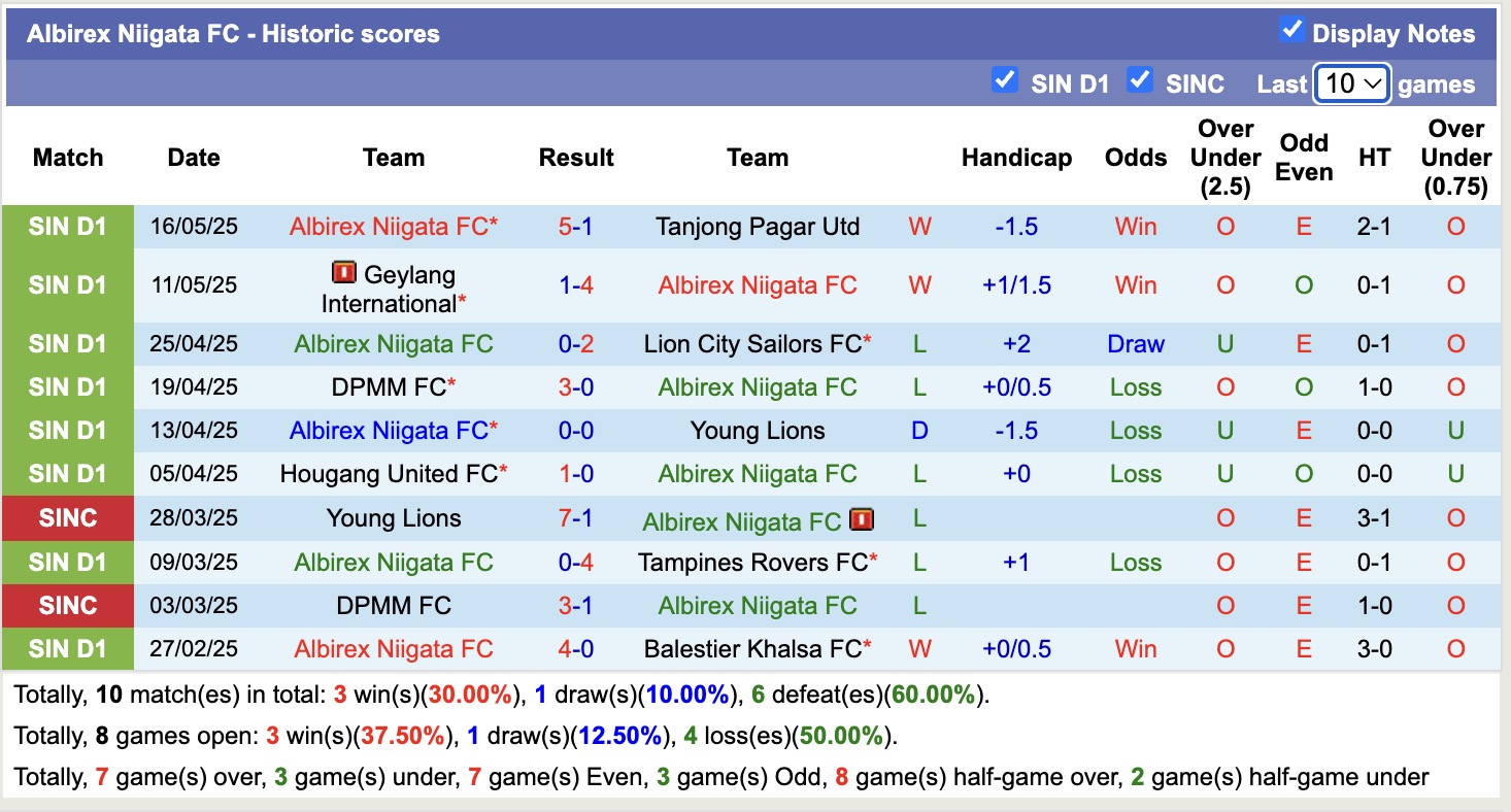 Nhận định, soi kèo Balestier Khalsa vs Albirex Niigata, 17h00 ngày 25/55: Lịch sử gọi tên Albirex Niigata - Ảnh 3