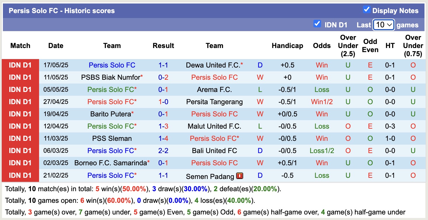 Nhận định, soi kèo Persib Bandung vs Persis Solo, 16h00 ngày 24/5: Sáng cửa dưới - Ảnh 3