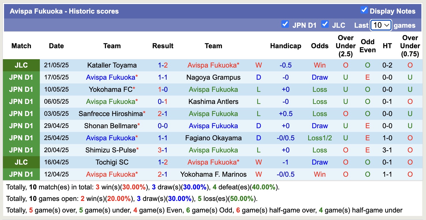 Nhận định, soi kèo Cerezo Osaka vs Avispa Fukuoka, 13h00 ngày 24/5: Chiến thắng nhọc nhằn - Ảnh 3