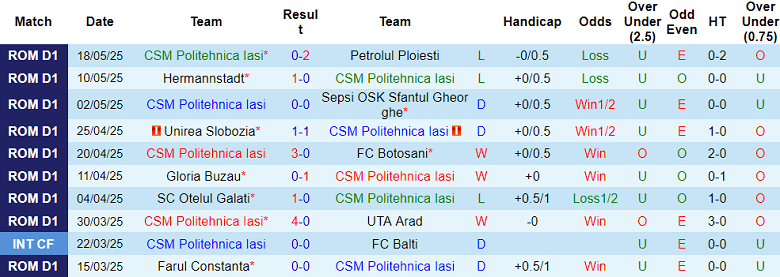 Nhận định, soi kèo Politehnica Iasi vs Metaloglobus Bucuresti, 19h00 ngày 25/5: Gánh nặng cửa trên - Ảnh 1