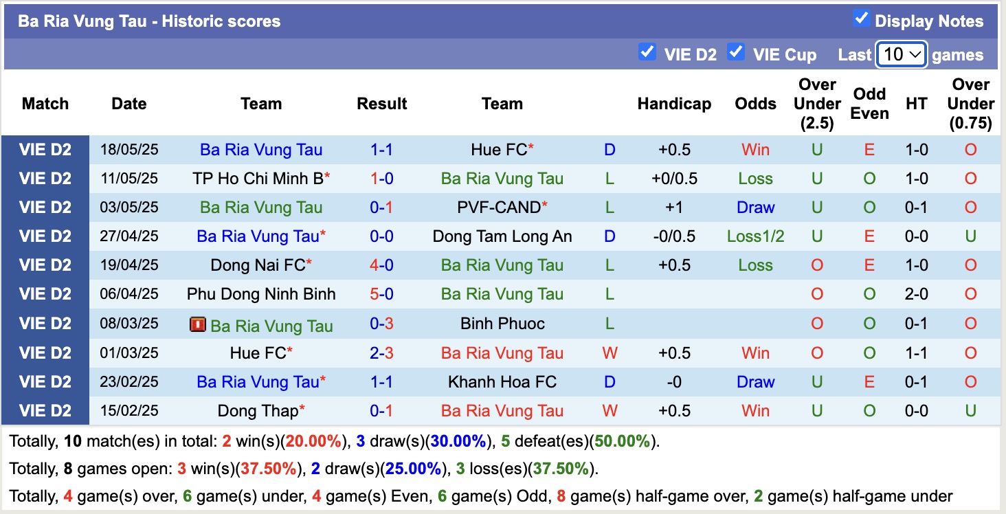 Nhận định, soi kèo Khánh Hòa vs Bà Rịa Vũng Tàu, 17h00 ngày 26/5: Chưa thấy niềm vui - Ảnh 3