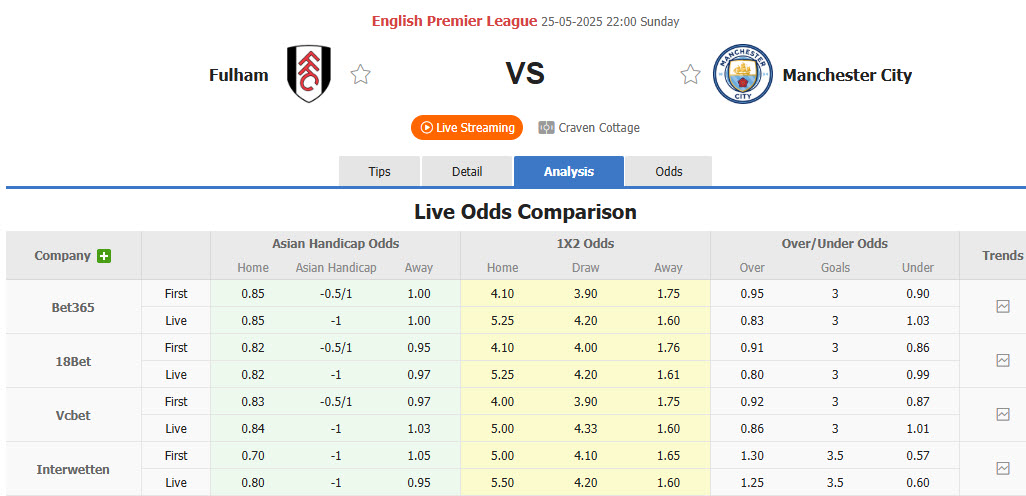 Nhận định, soi kèo Fulham vs Man City, 22h00 ngày 25/5: Khó phá dớp đối đầu - Ảnh 1