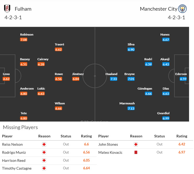 Siêu máy tính dự đoán Fulham vs Man City, 22h00 ngày 25/5 - Ảnh 6