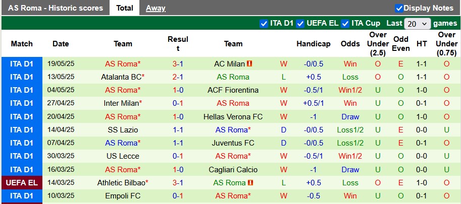 Nhận định, soi kèo Torino vs Roma, 1h45 ngày 26/5: Làm tốt việc của mình - Ảnh 2