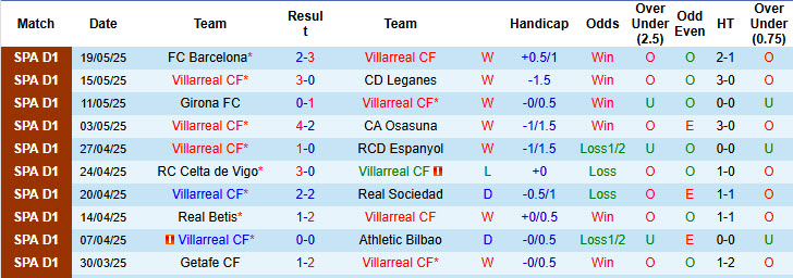 Nhận định, soi kèo Villarreal vs Sevilla, 21h15 ngày 25/5: Trận đấu thủ tục - Ảnh 2