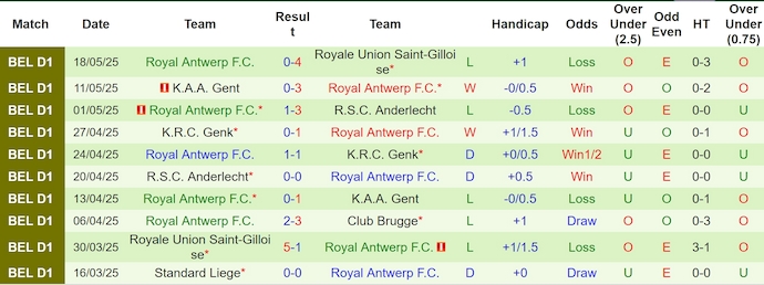 Nhận định, soi kèo Club Brugge vs Antwerp, 23h30 ngày 25/5: Quá dễ cho chủ nhà - Ảnh 3