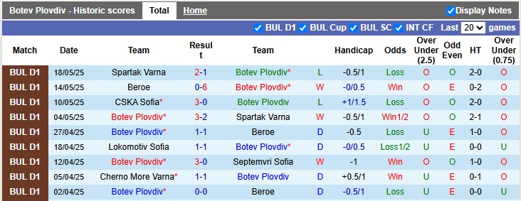 Nhận định, soi kèo Botev Plovdiv vs CSKA Sofia, 0h45 ngày 27/5: Nhả vía - Ảnh 1