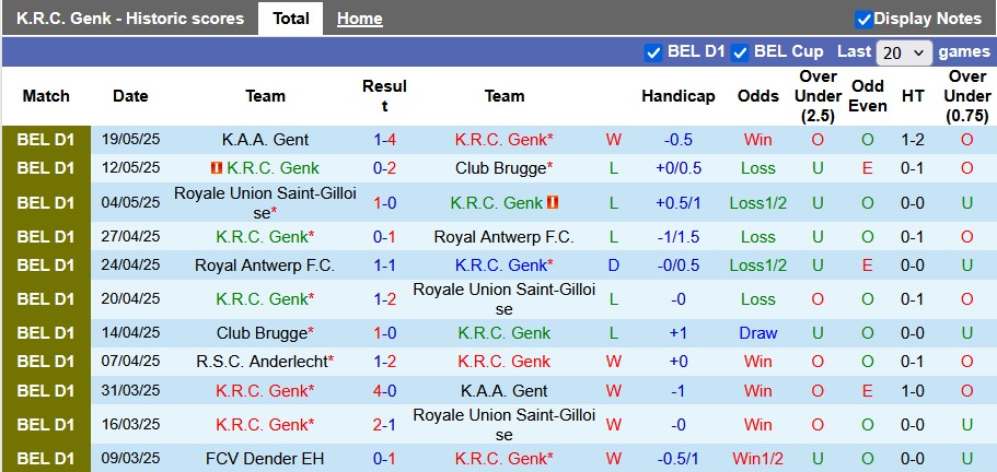 Nhận định, soi kèo Genk vs Anderlecht, 23h30 ngày 25/5: Hạ màn vui vẻ - Ảnh 1