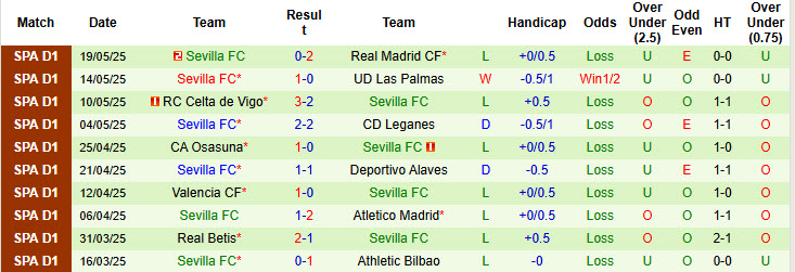 Nhận định, soi kèo Villarreal vs Sevilla, 21h15 ngày 25/5: Trận đấu thủ tục - Ảnh 3