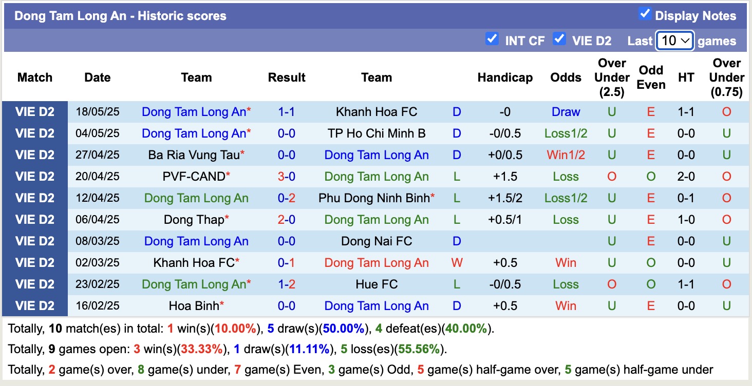 Nhận định, soi kèo Huế vs Long An, 15h30 ngày 26/5: Trả nợ sòng phẳng - Ảnh 3