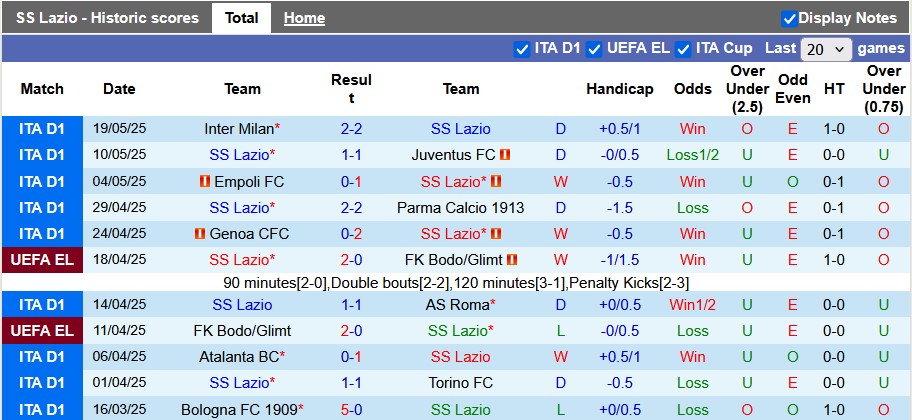 Nhận định, soi kèo Lazio vs Lecce, 1h45 ngày 26/5: Ai cũng cần điểm - Ảnh 1