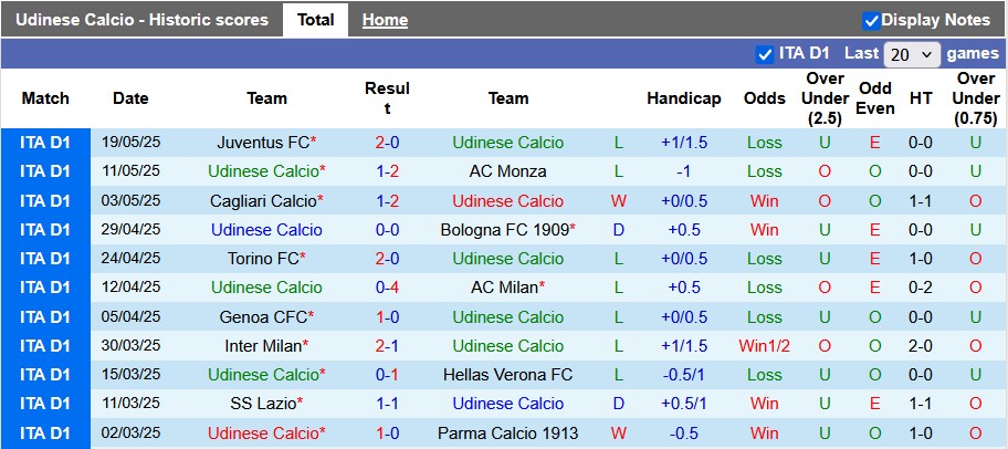 Nhận định, soi kèo Udinese vs Fiorentina, 1h45 ngày 26/5: Hơn nhau động lực - Ảnh 1