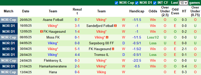 Nhận định, soi kèo Kristiansund vs Viking, 22h00 ngày 25/5: Đả bại chủ nhà - Ảnh 3