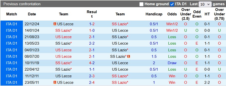 Nhận định, soi kèo Lazio vs Lecce, 1h45 ngày 26/5: Ai cũng cần điểm - Ảnh 3