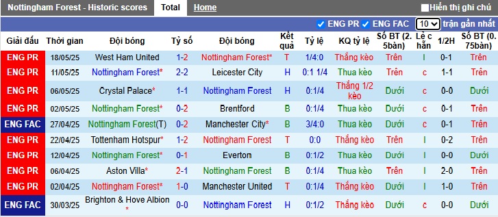 Siêu máy tính dự đoán Nottingham vs Chelsea, 22h00 ngày 25/05 - Ảnh 4