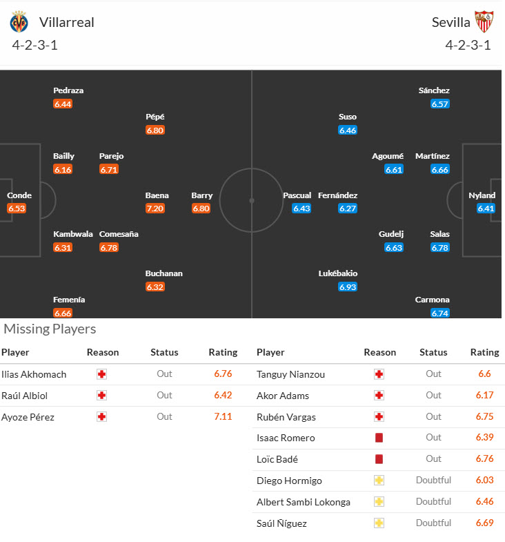 Nhận định, soi kèo Villarreal vs Sevilla, 21h15 ngày 25/5: Trận đấu thủ tục - Ảnh 5