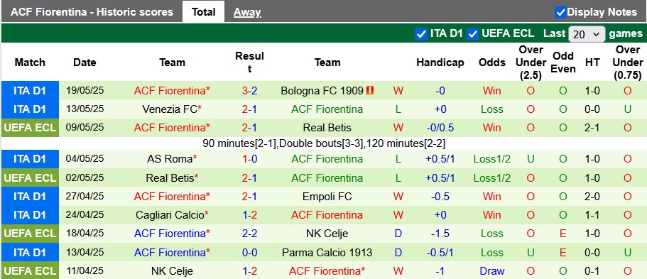 Nhận định, soi kèo Udinese vs Fiorentina, 1h45 ngày 26/5: Hơn nhau động lực - Ảnh 2