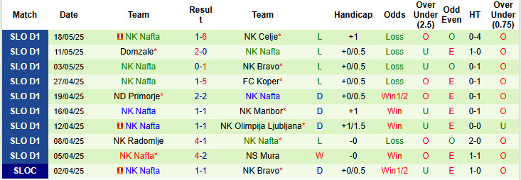 Nhận định, soi kèo NK Maribor vs NK Nafta, 20h00 ngày 25/5: Cơ hội bằng không - Ảnh 3