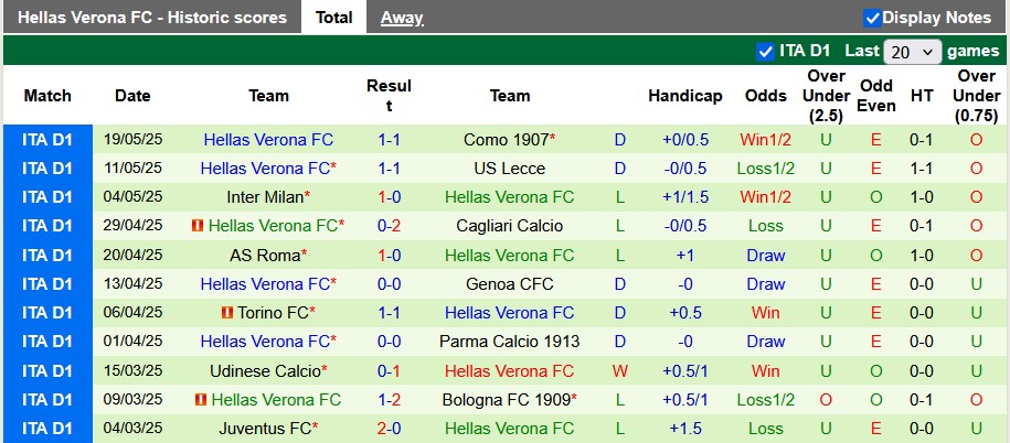 Nhận định, soi kèo Empoli vs Hellas Verona, 1h45 ngày 26/5: Hồi kết cổ tích - Ảnh 2