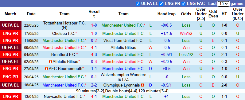 Nhận định, soi kèo MU vs Aston Villa, 22h00 ngày 25/5: Nỗi buồn Old Trafford - Ảnh 3